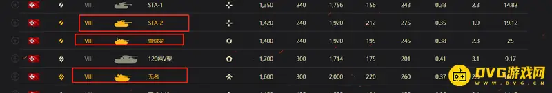 《坦克世界》日本八级金币坦克解析