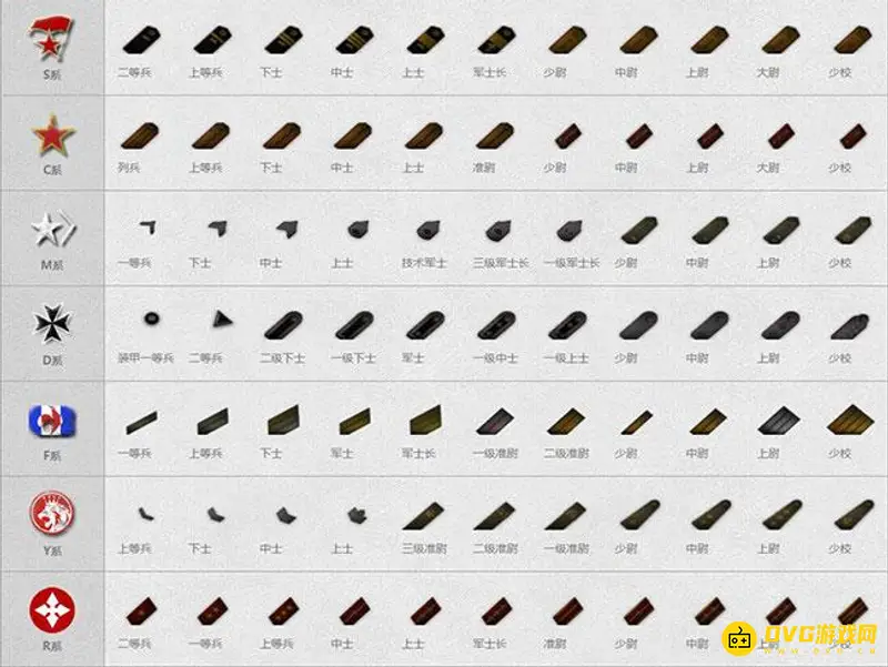 《坦克世界》提升军衔等级的作用解析-军衔加成详解