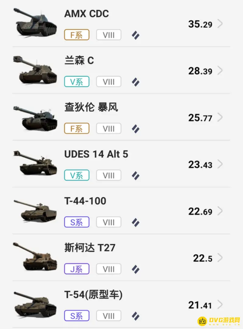 《坦克世界》坦克视野排行详解