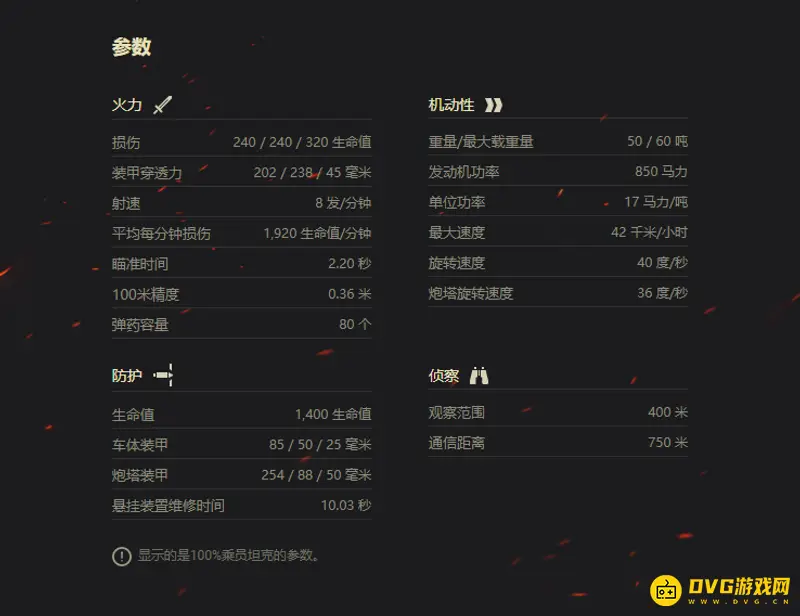 《坦克世界》酋长T95性能评测