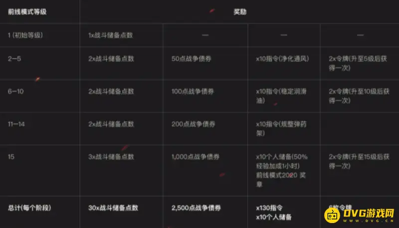 《坦克世界》前线模式奖励详解