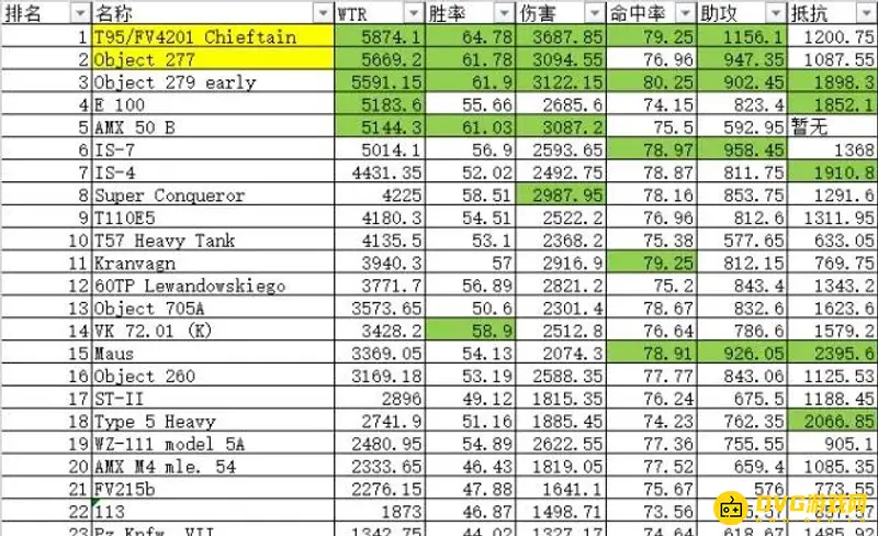 《坦克世界》最强10级重坦排名