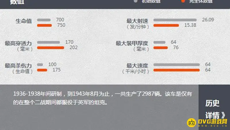 《坦克世界》科伦威尔性能解析