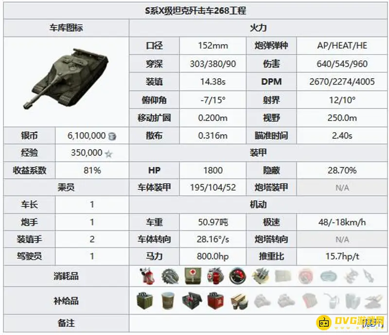 《坦克世界》268v5性能解析-是否值得更换详解