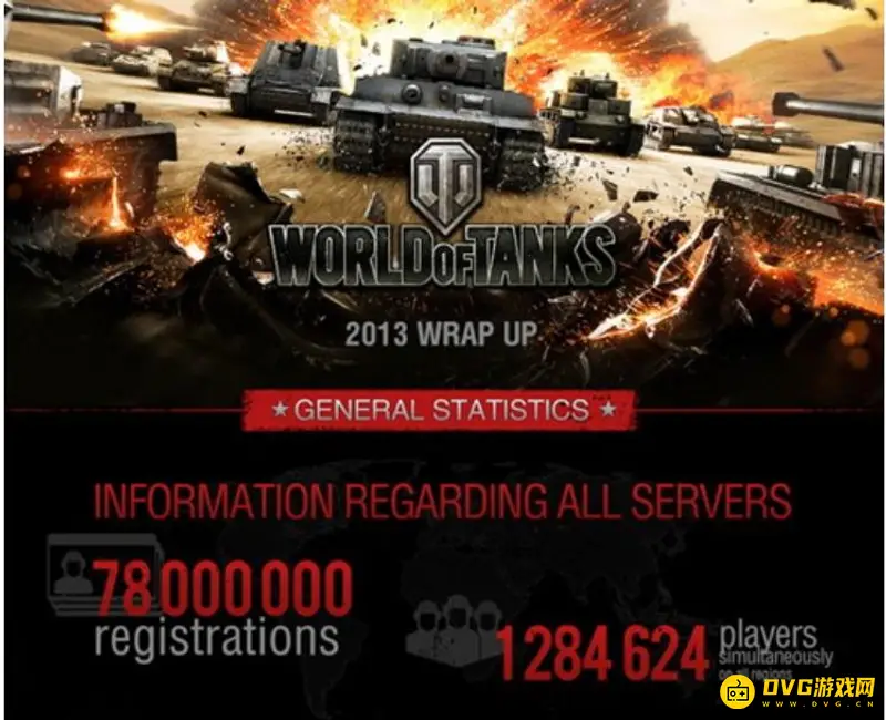 《坦克世界》国服注册人数揭秘-2013年数据分析