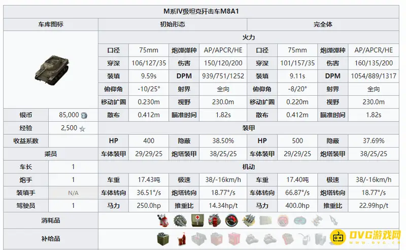 坦克世界美系中坦M7与M8A1选择指南-低级坦克性能与玩法解析
