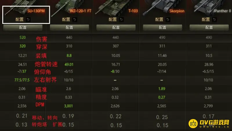 《坦克世界》天蝎与毛蟹对比