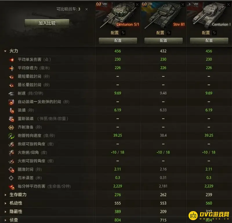 《坦克世界》百夫长Mk5性能解析