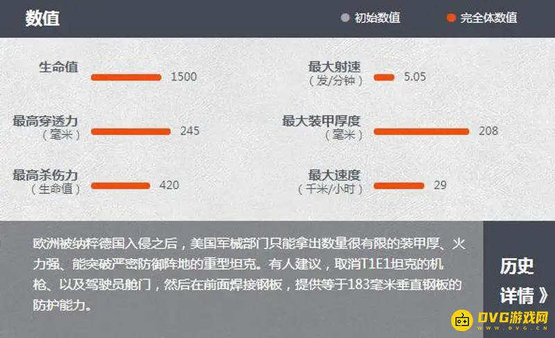 《坦克世界》M6A2E1性能解析