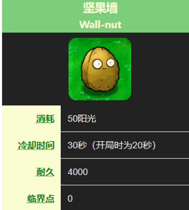 《植物大战僵尸》第一代植物阳光需求一览