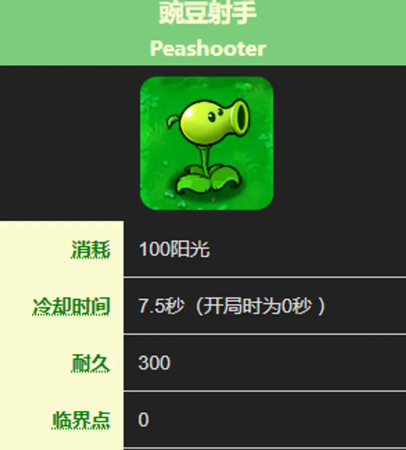 《植物大战僵尸》第一代植物阳光需求一览