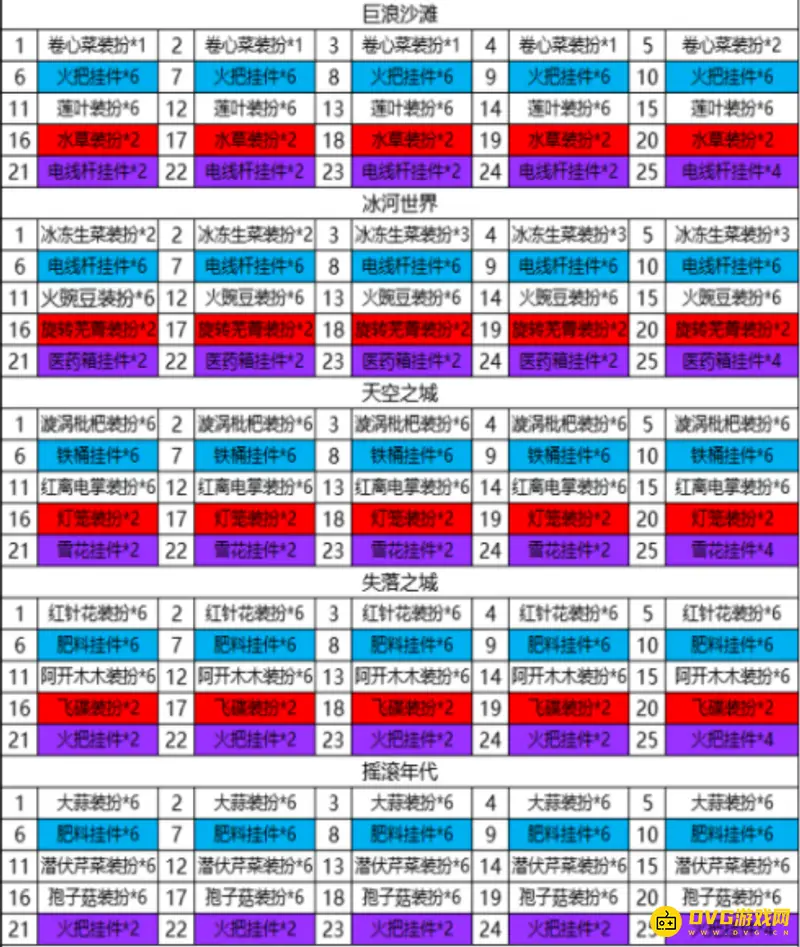 《植物大战僵尸》困难模式奖励表详解