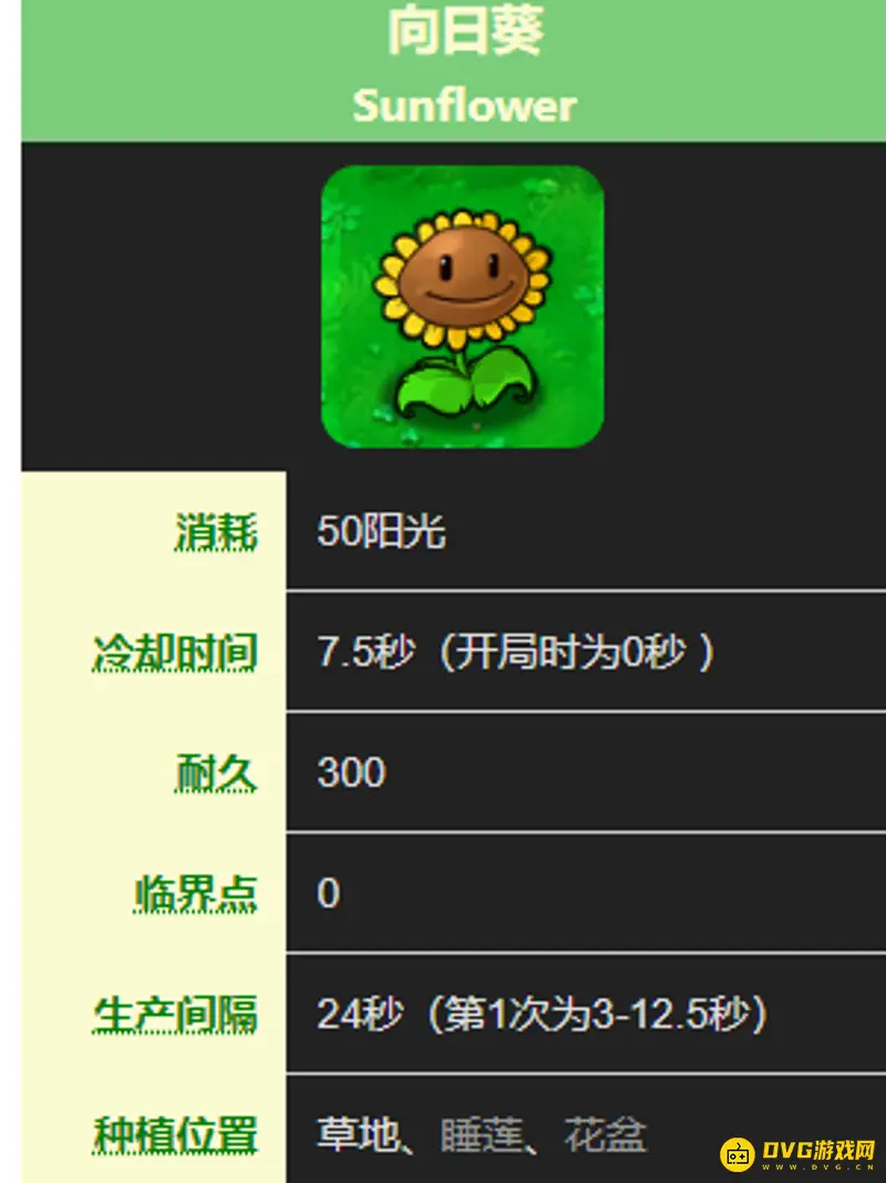 《植物大战僵尸》第一代植物需要多少阳光-第一代植物阳光需求一览