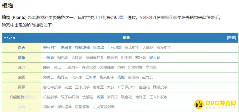《植物大战僵尸》主要资源解析