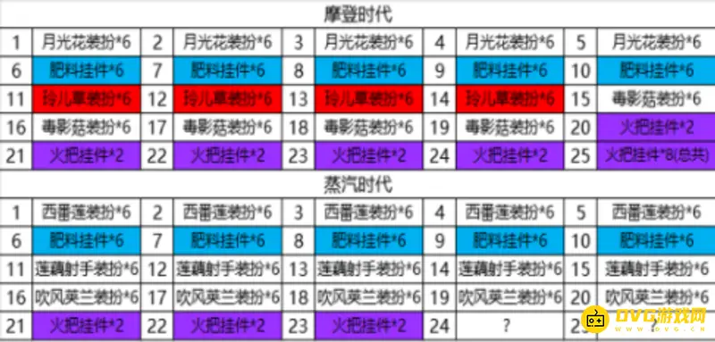 《植物大战僵尸》困难模式奖励表详解