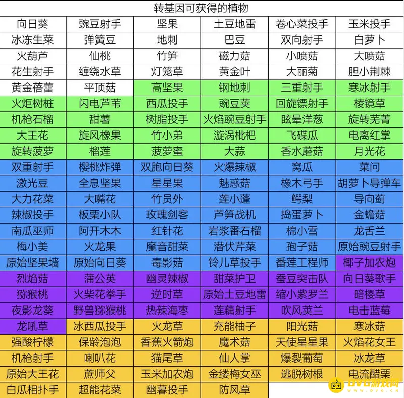《植物大战僵尸》转基因植物详解