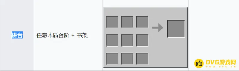 装置讲台的合成配方是什么？需要搭配合成示意图
