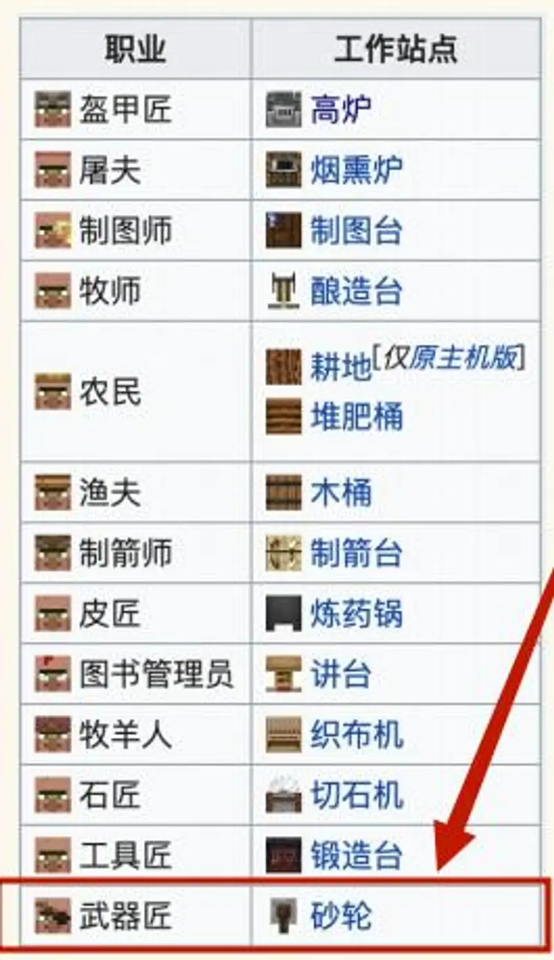 《我的世界》武器商用什么工作台?