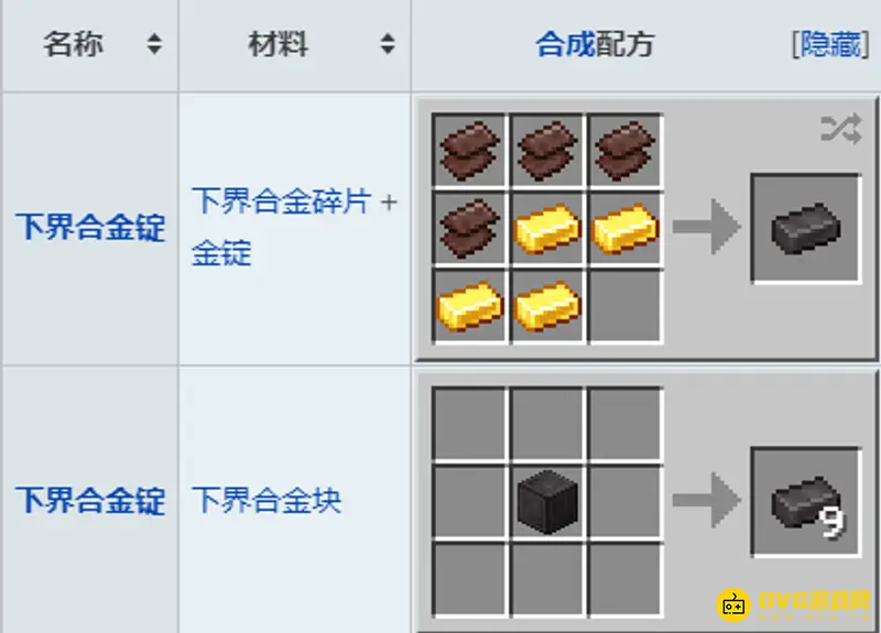 我的世界下界合金锭怎么获得-下界合金锭的获取方法
