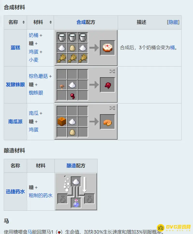 我的世界糖用途解析-糖在合成与酿造中的作用