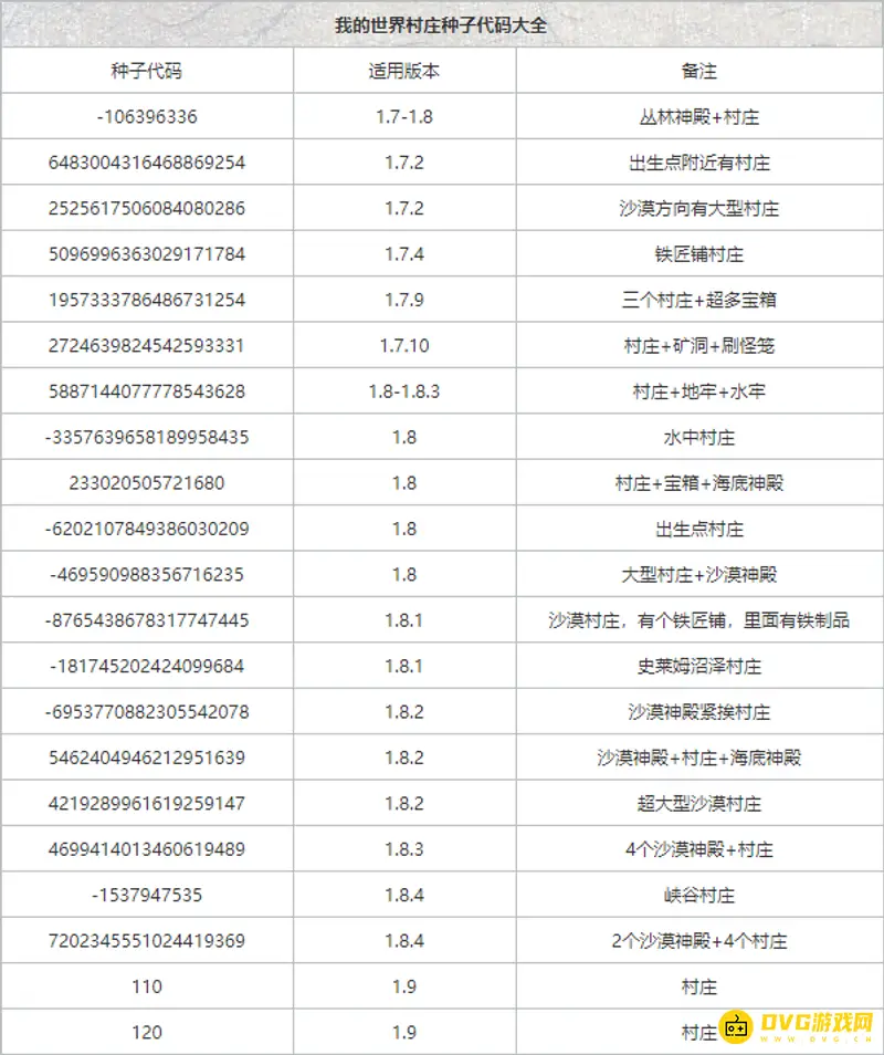 《我的世界》无限村庄种子代码是什么?