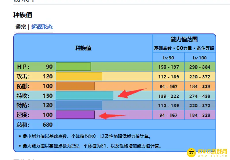 我的世界帕鲁奇亚努力值推荐-特攻与速度练法详解