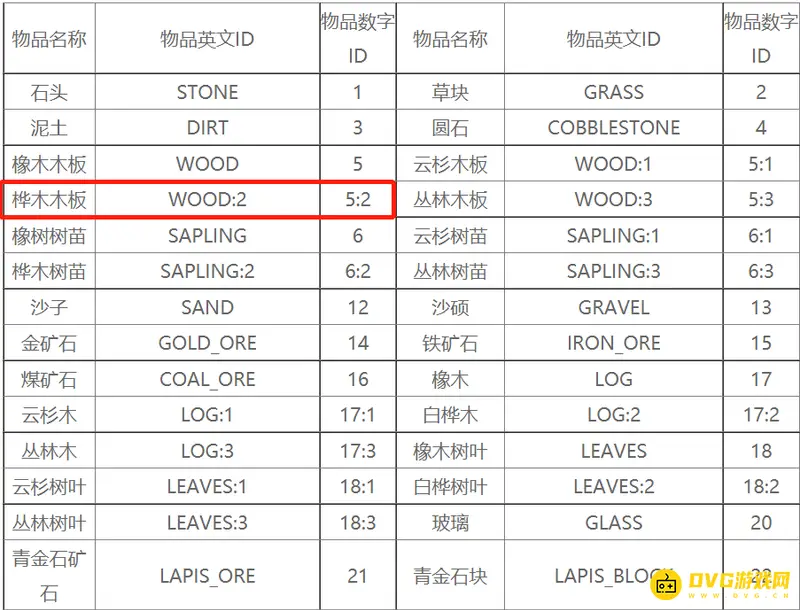 我的世界桦木板英文是什么-木板类型英文代码详解