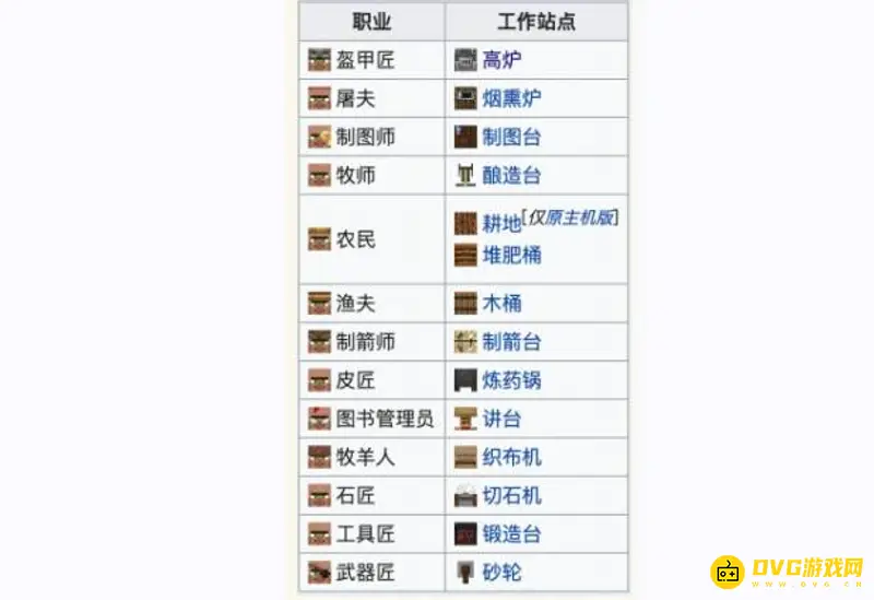 我的世界工作方块有哪些-详细解析各类方块用途