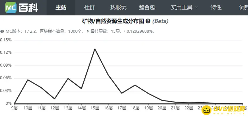 我的世界虚无世界远古岩石获取方法-虚无世界远古岩石在哪获取