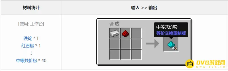 我的世界中等共价粉合成方法-等价交换MOD材料获取指南