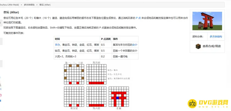 我的世界女仆祭坛召唤方法详解-女仆祭坛建造与激活流程解析