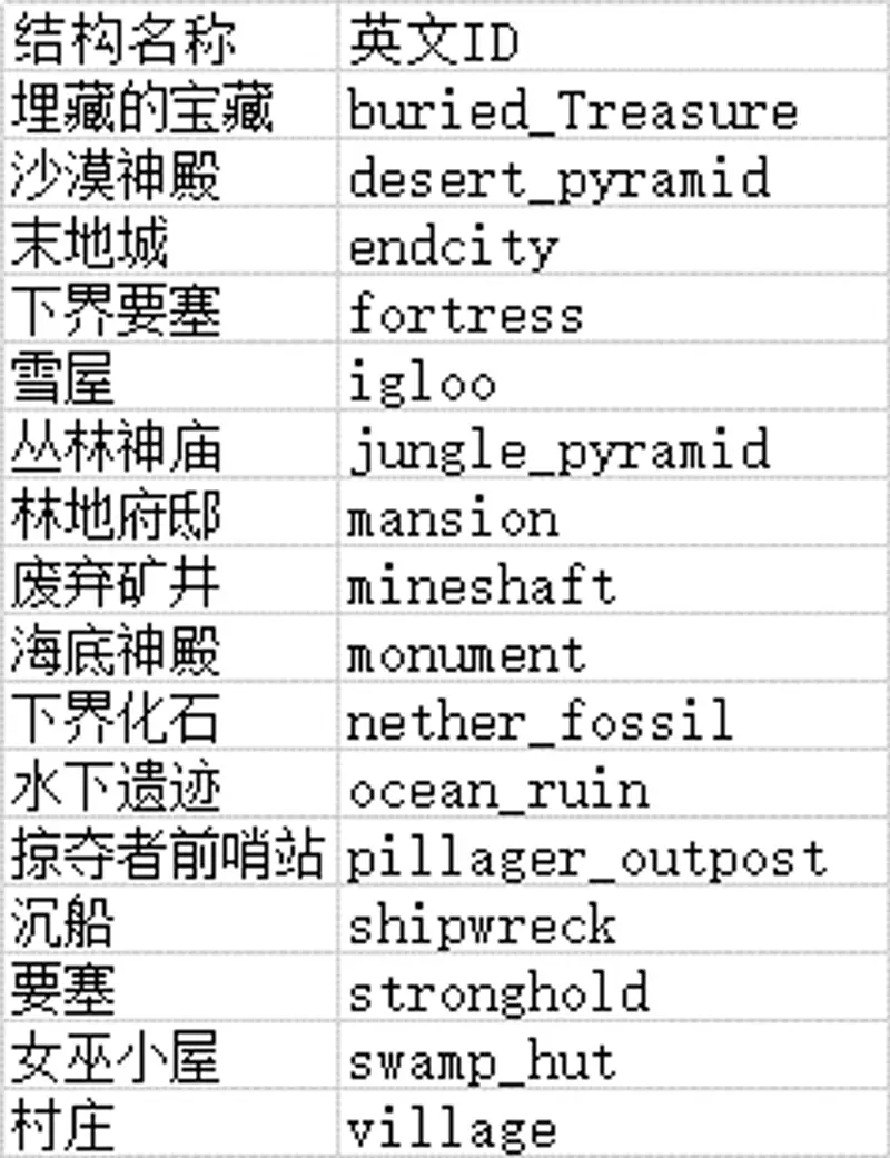 我的世界全部建筑英文名汇总-常见结构英文对照表