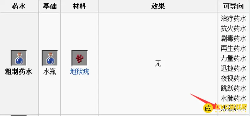 我的世界虚弱药水怎么炼制-虚弱药水配方与合成步骤详解
