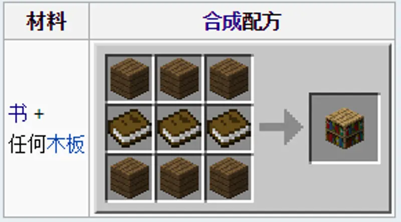 我的世界满级附魔台怎么摆放-书架合成方法