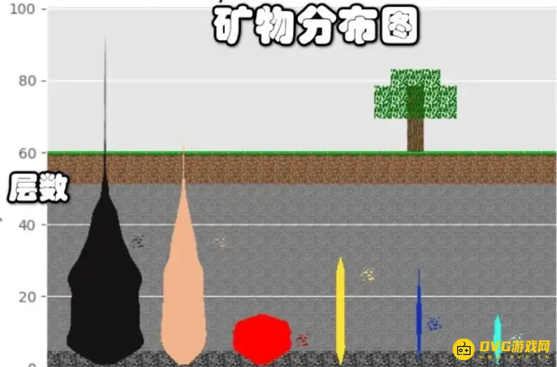 《我的世界》钻石生成概率是多少?