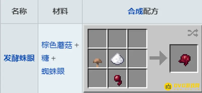 我的世界蜘蛛眼用途详解-蜘蛛眼获取与合成方法解析