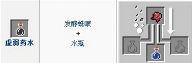 我的世界虚弱药水怎么做-虚弱药水的制作方法