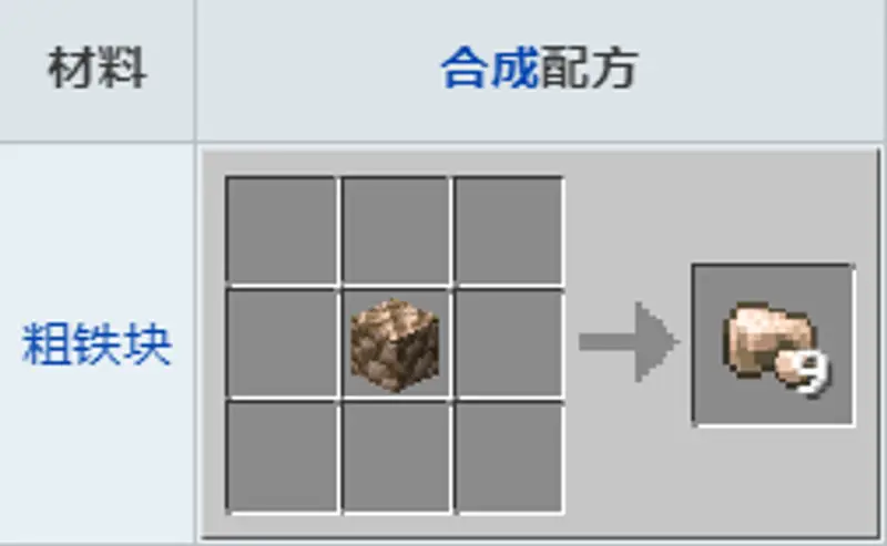 《我的世界》粗铁有什么用？