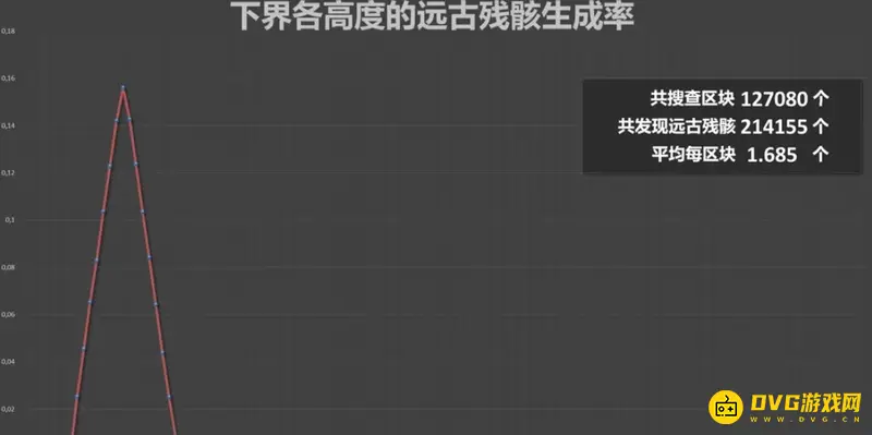 我的世界下界残骸在哪一层最多-远古残骸最佳挖掘层级解析