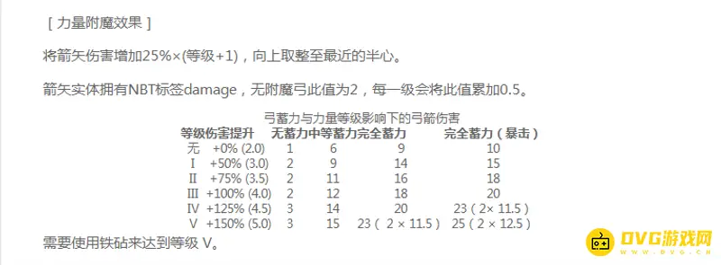 《我的世界》力量附魔有什么用？