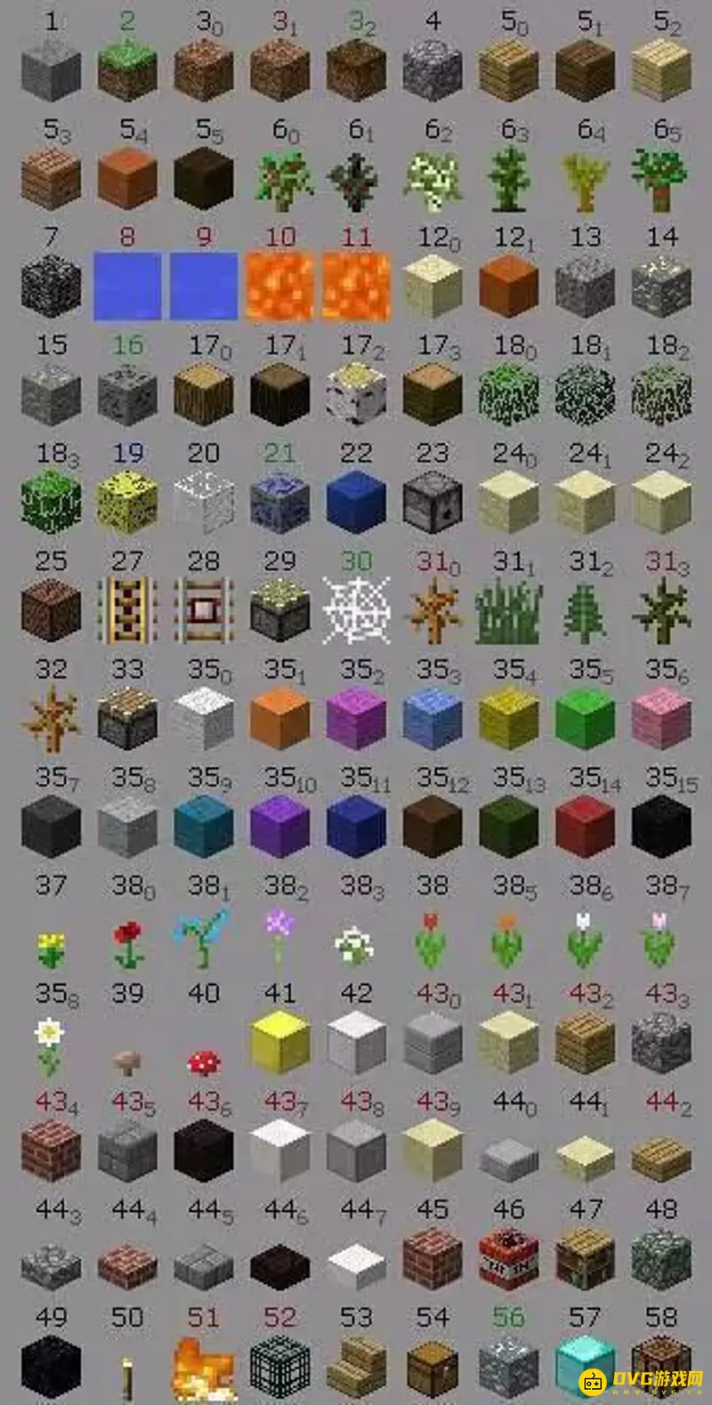 我的世界1.18全物品数量揭秘-物品分类与细节解析
