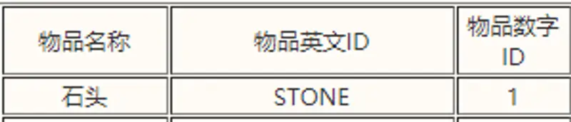 我的世界石头英文是什么-物品英文名及ID整理