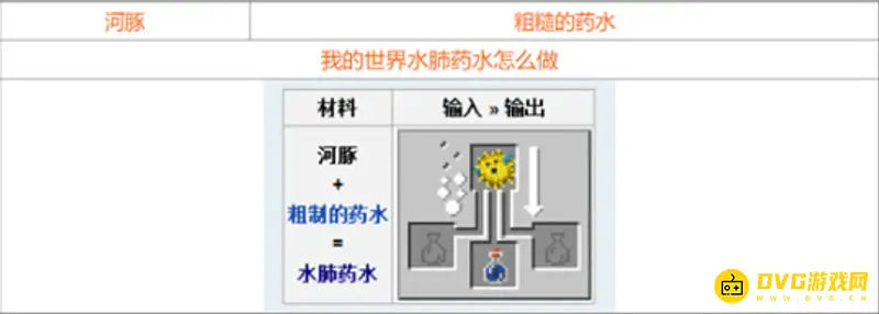 《我的世界》水肺药水怎么做？