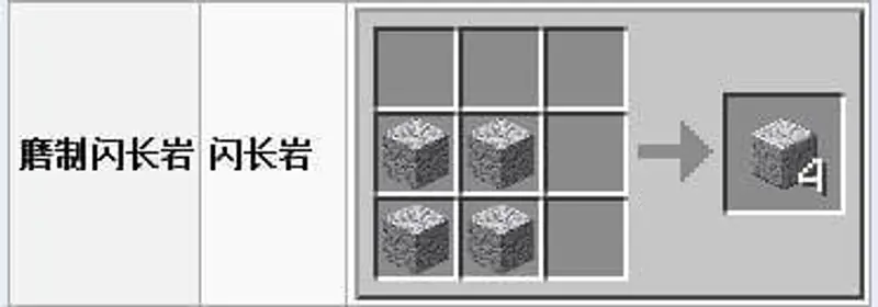 我的世界闪长岩台阶合成攻略-闪长岩台阶与磨制闪长岩台阶怎么合成