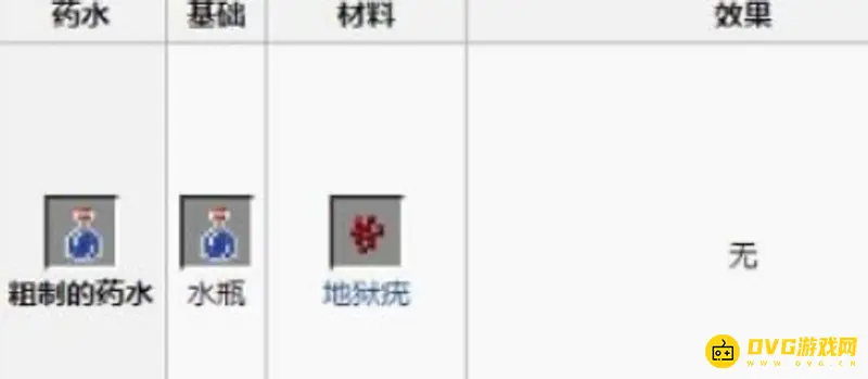 我的世界药水制作配方-基础与进阶药水制作指南