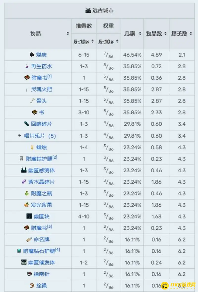《我的世界手游》基岩版远古城介绍