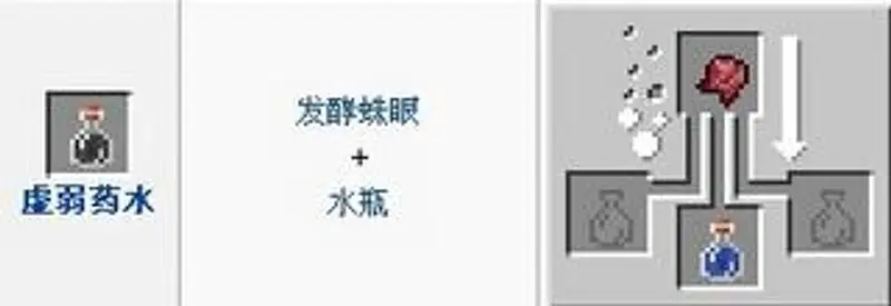 《我的世界手游》药水合成表详解