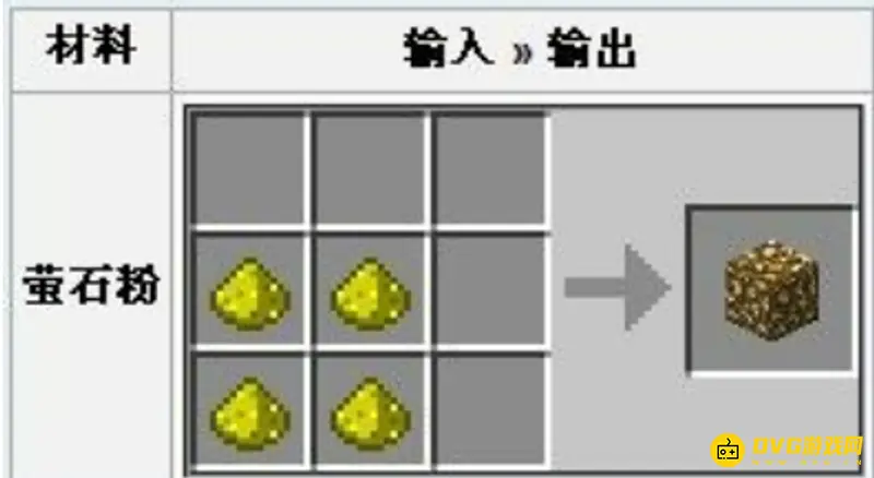 《我的世界手游》炼药材料介绍-三大主要药材详解