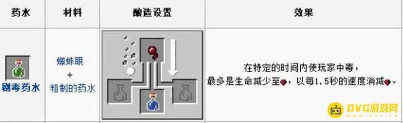 《我的世界手游》药水合成表详解
