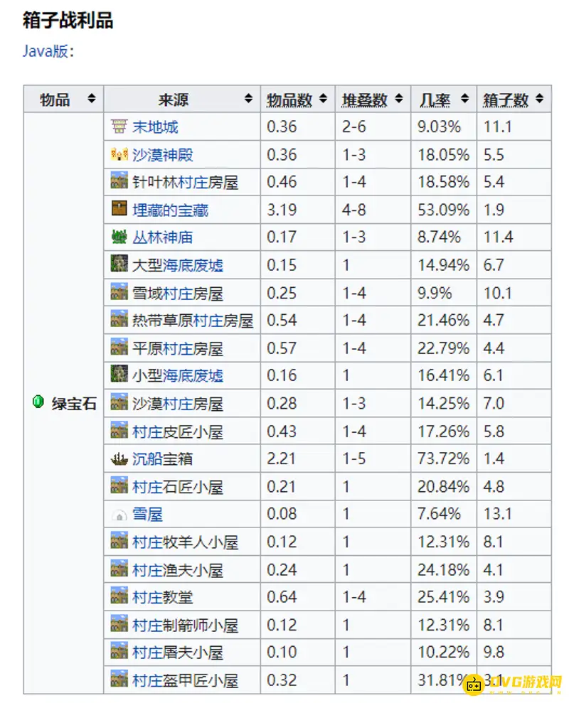 《我的世界手游》绿宝石获取攻略